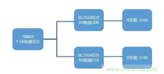 普通的5V電源電路，如何設(shè)計(jì)它的限流功能？