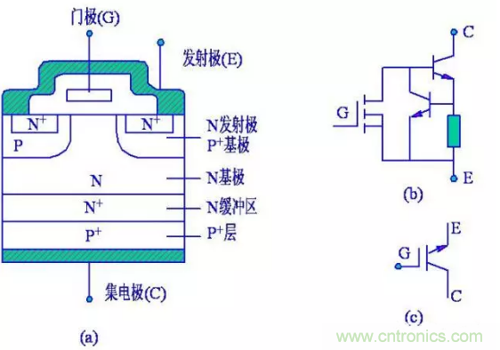 IGBT 的工作原理是什么?