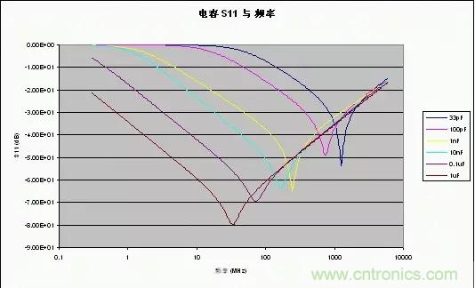 解析射頻電路設計要點