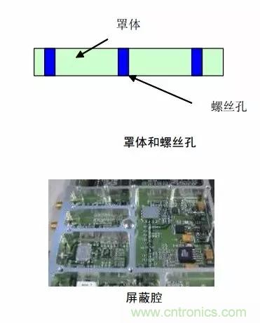 解析射頻電路設計要點