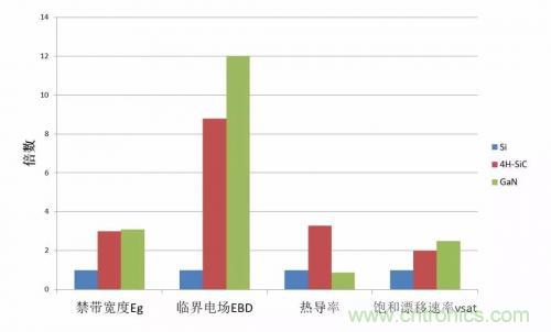 一文秒懂功率器件，從小白變大神的進階之路