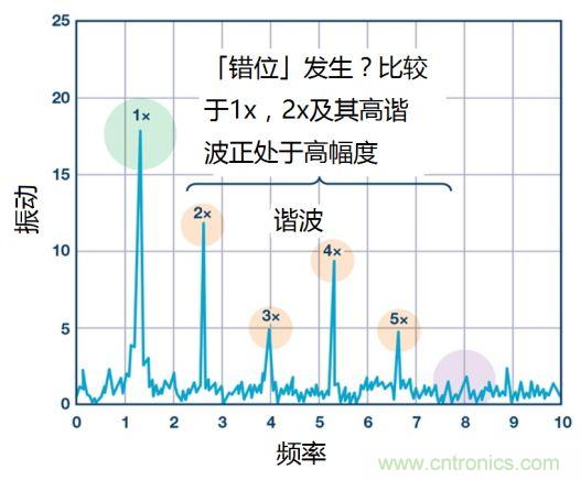 工業設備振動傳感器，為什么總選不準？看了本文才知道~