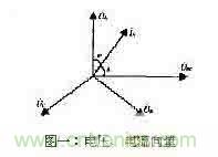 功率因數補償控制器如何設計？