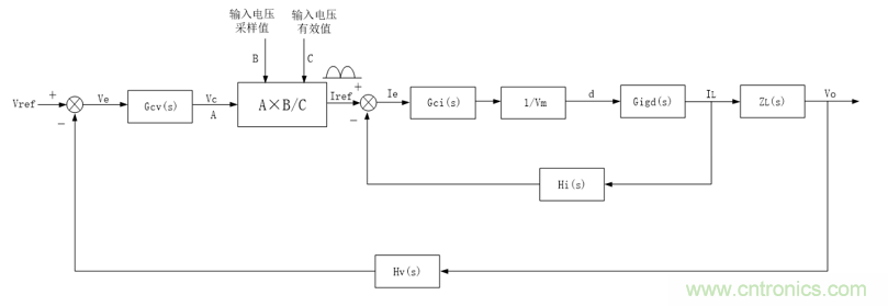 詳解三相無中線Vienna拓撲電路