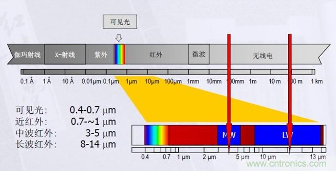 網紅應用原理大揭秘——非接觸式紅外體溫測量方案解析