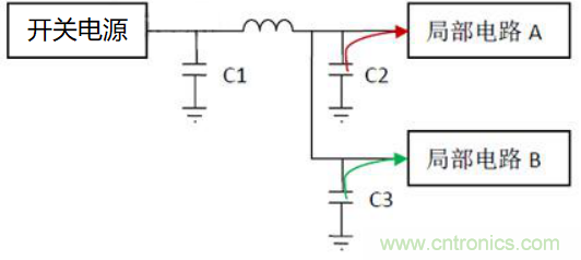 如何運用電源設計中的去耦電容？