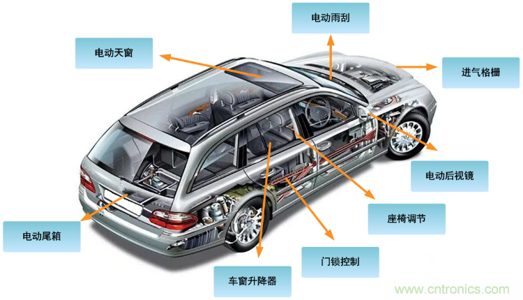 如何選擇車載有刷直流電機驅(qū)動？