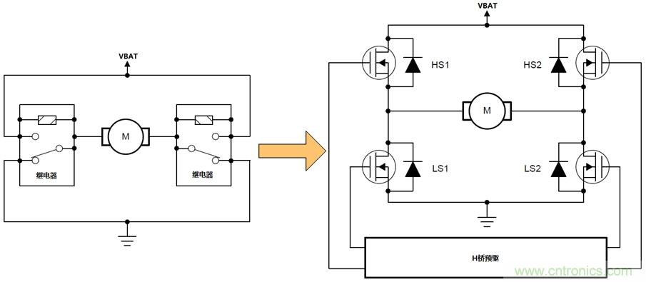 如何選擇車載有刷直流電機驅(qū)動？