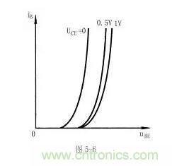 三極管的共射特性曲線詳解