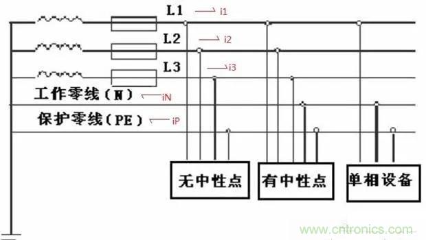 萬用表如何測量漏電？如何區分火線和零線