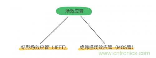 MOS管和IGBT管到底區(qū)別在哪？該如何選擇？