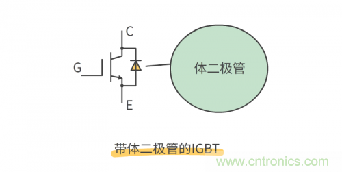 MOS管和IGBT管到底區(qū)別在哪？該如何選擇？