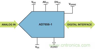 ADuC7026提供可編程電壓，用于評估多電源系統