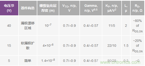 學(xué)會生成LTspice模型，可以更好地提高仿真水平