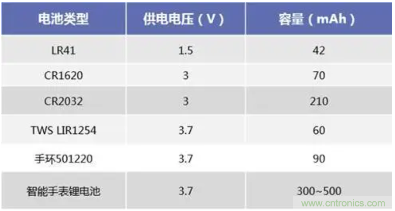 矽睿三軸加速計(jì)姿態(tài)與運(yùn)動檢測應(yīng)用