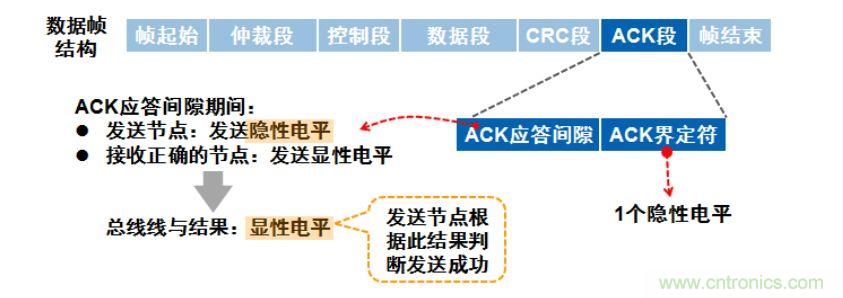 【經驗分享】如何快速解決CAN/CAN FD通訊延遲困擾？