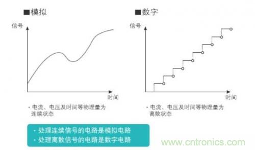 將模擬電路數字化：邏輯電路篇