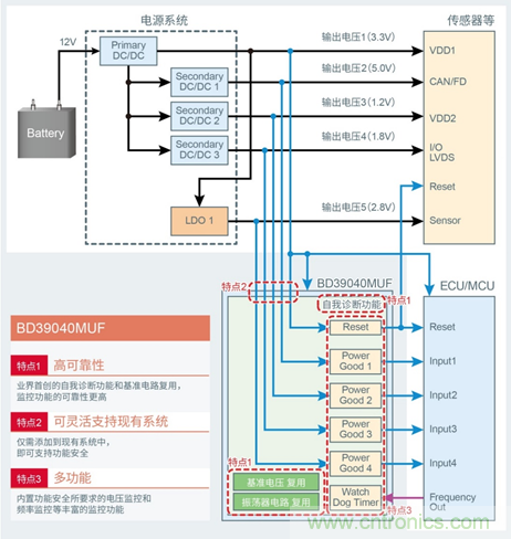 支持汽車安全的最新汽車功能安全標準“ISO 26262”