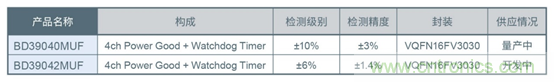 支持汽車安全的最新汽車功能安全標準“ISO 26262”