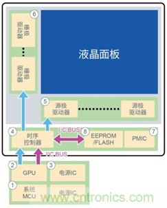 支持汽車安全的最新汽車功能安全標準“ISO 26262”