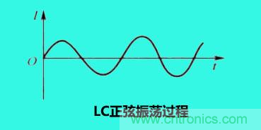 LC諧振電路你知道多少？