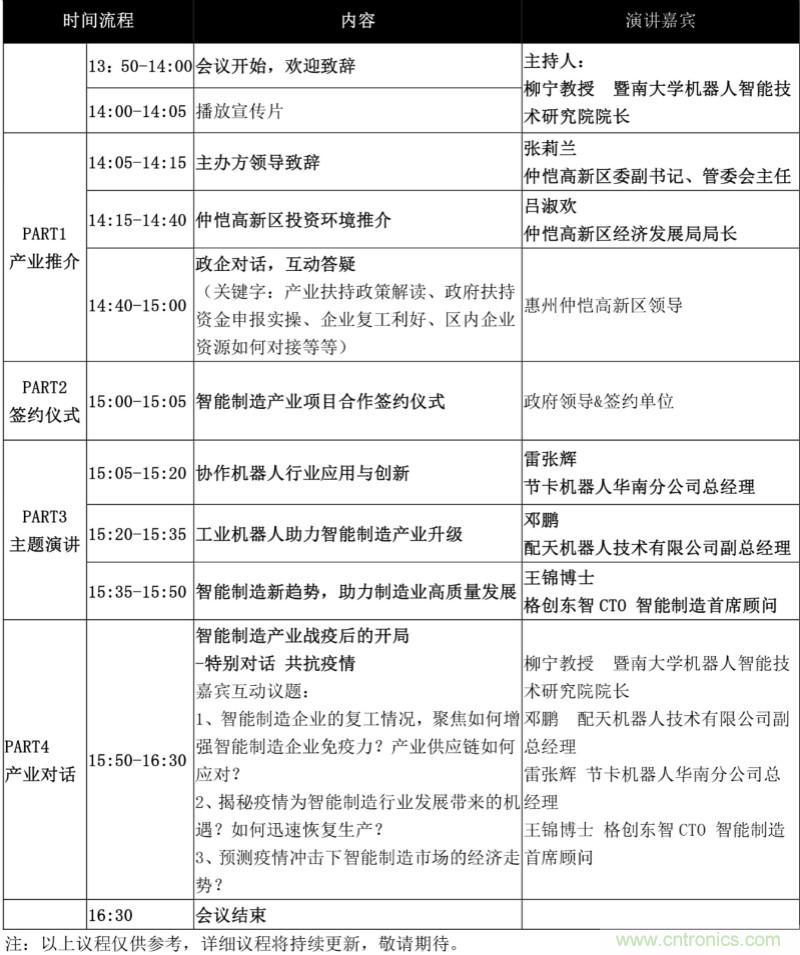 論劍智能制造，2020仲愷高新區在線招商推介會向全球發出邀請