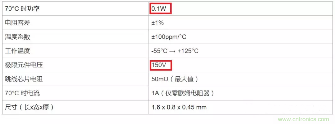 電阻有了“額定功率”，為什么還有“額定電壓”？