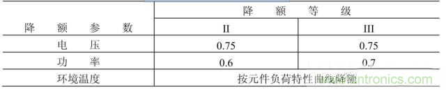 電阻有了“額定功率”，為什么還有“額定電壓”？