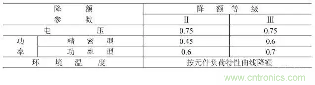 電阻有了“額定功率”，為什么還有“額定電壓”？