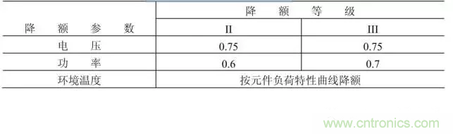 電阻有了“額定功率”，為什么還有“額定電壓”？