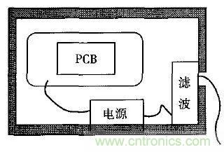 電磁脈沖傳感器在強場強下的校準(zhǔn)方法分析