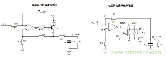 實現運放負反饋電路穩(wěn)定性設計，只需這3步！