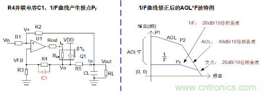 實現運放負反饋電路穩(wěn)定性設計，只需這3步！