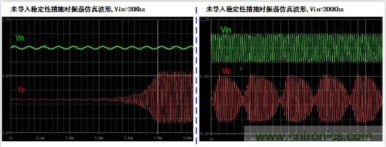 實現運放負反饋電路穩(wěn)定性設計，只需這3步！