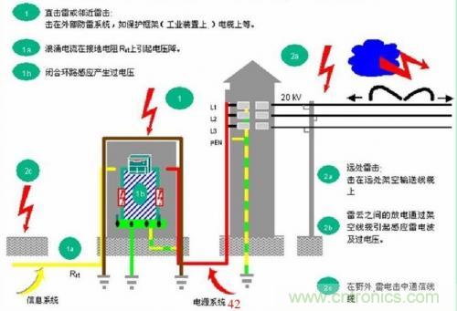 分析電子設備雷擊浪涌抗擾