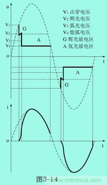 分析電子設備雷擊浪涌抗擾