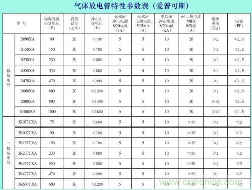 分析電子設備雷擊浪涌抗擾