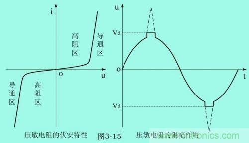 分析電子設備雷擊浪涌抗擾