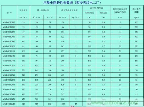 分析電子設備雷擊浪涌抗擾