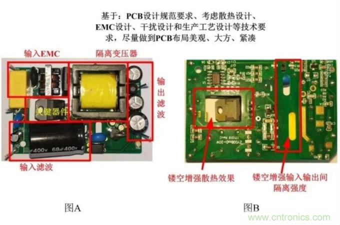 電源模塊應(yīng)用：EMC的設(shè)計(jì)優(yōu)化