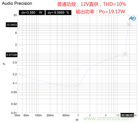 戶外藍牙音箱如何在兩節鋰電池7.4V輸出相當鉛酸電池12V供電的功率？