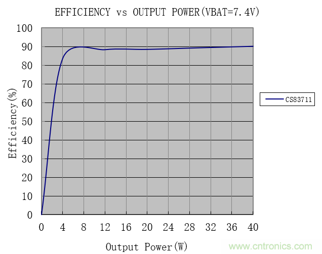 戶外藍牙音箱如何在兩節鋰電池7.4V輸出相當鉛酸電池12V供電的功率？