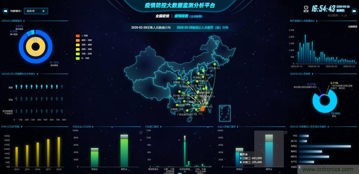 “2020中國（深圳）數字經濟產業·鯤鵬創新大賽”圓滿收官