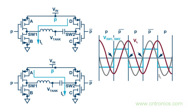 簡化無線電池充電器設計，AutoResonant技術是個不錯的選擇噢~