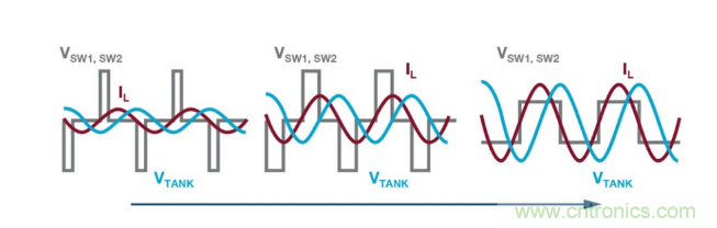 簡化無線電池充電器設計，AutoResonant技術是個不錯的選擇噢~