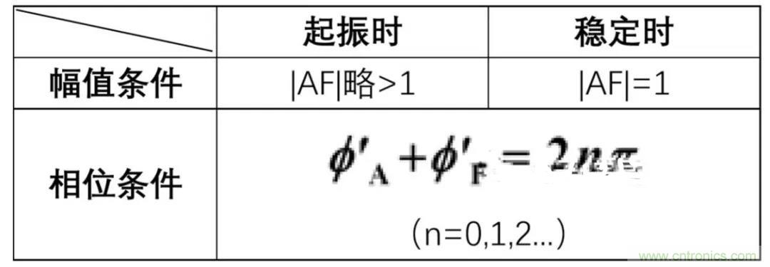 文氏橋振蕩電路的原理？看完這篇文章你就清楚了