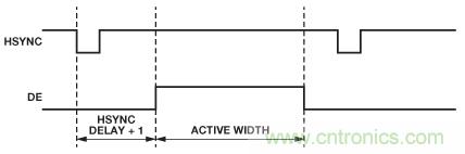 輕松使用HDMI：HDMI-VGA和VGA-HDMI轉(zhuǎn)換器