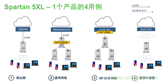 安森美Quantenna的Wi-Fi 6和Wi-Fi 6E 技術與方案使聯(lián)接更快、更廣、更高效