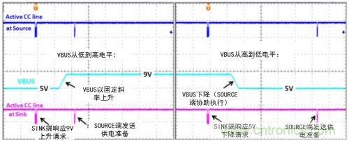 快充過程中電源適配器與手機是如何通信的？