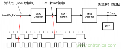 快充過程中電源適配器與手機是如何通信的？